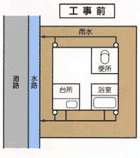 排水設備の設置例1