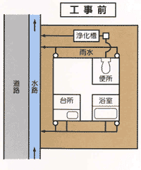 排水設備の設置例3