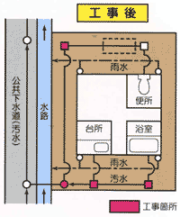 排水設備の設置例4