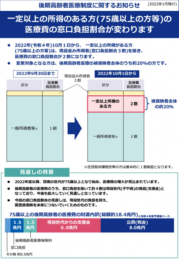 後期高齢者医療制度に関するお知らせ1.jpg