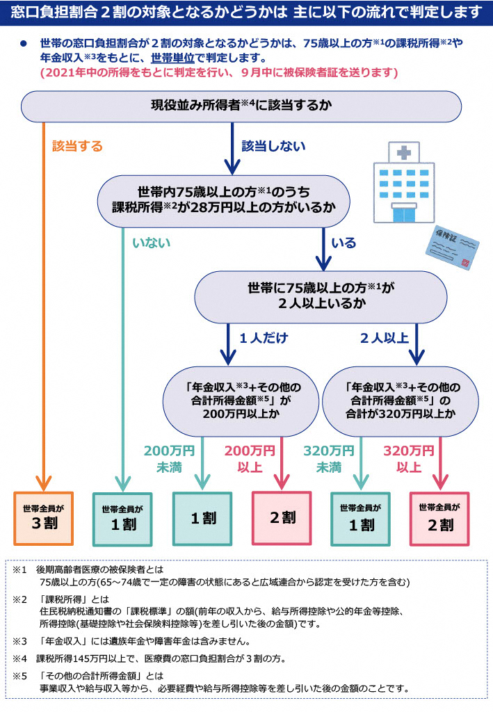 後期高齢者医療制度に関するお知らせ12.jpg