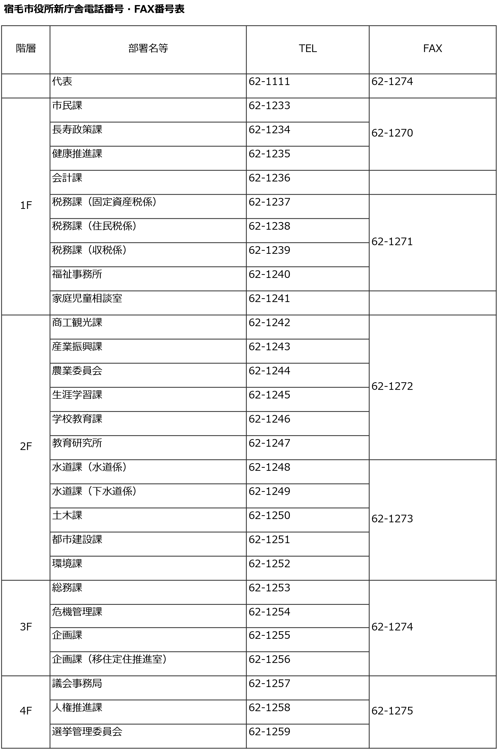 ☆宿毛市新庁舎の電話番号・FAX番号☆ - 宿毛市