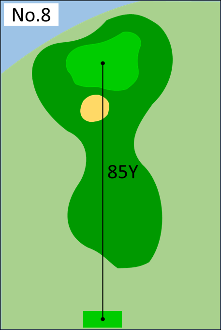 8番ホールのコース図