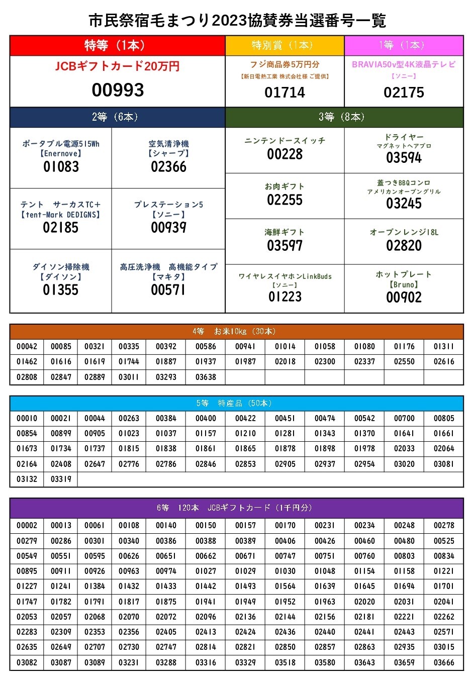 市民祭宿毛まつり2023当選番号.jpg