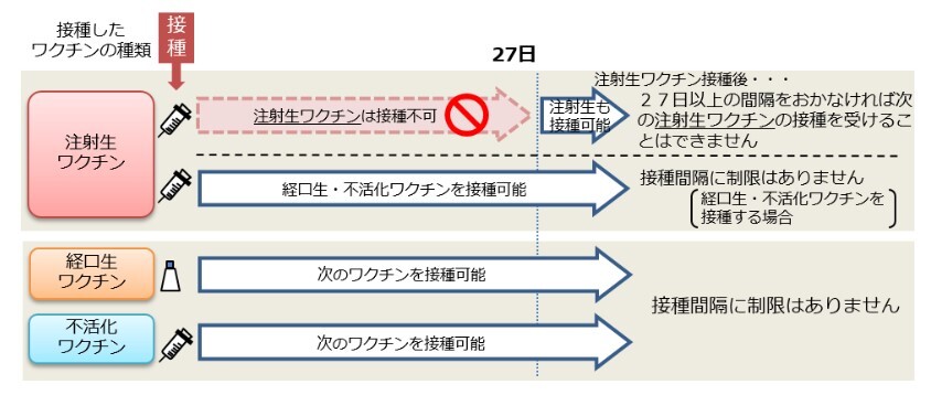 異なるワクチンの接種間隔の画像.jpg