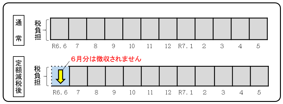 teigakugenzei_tokutyou.png