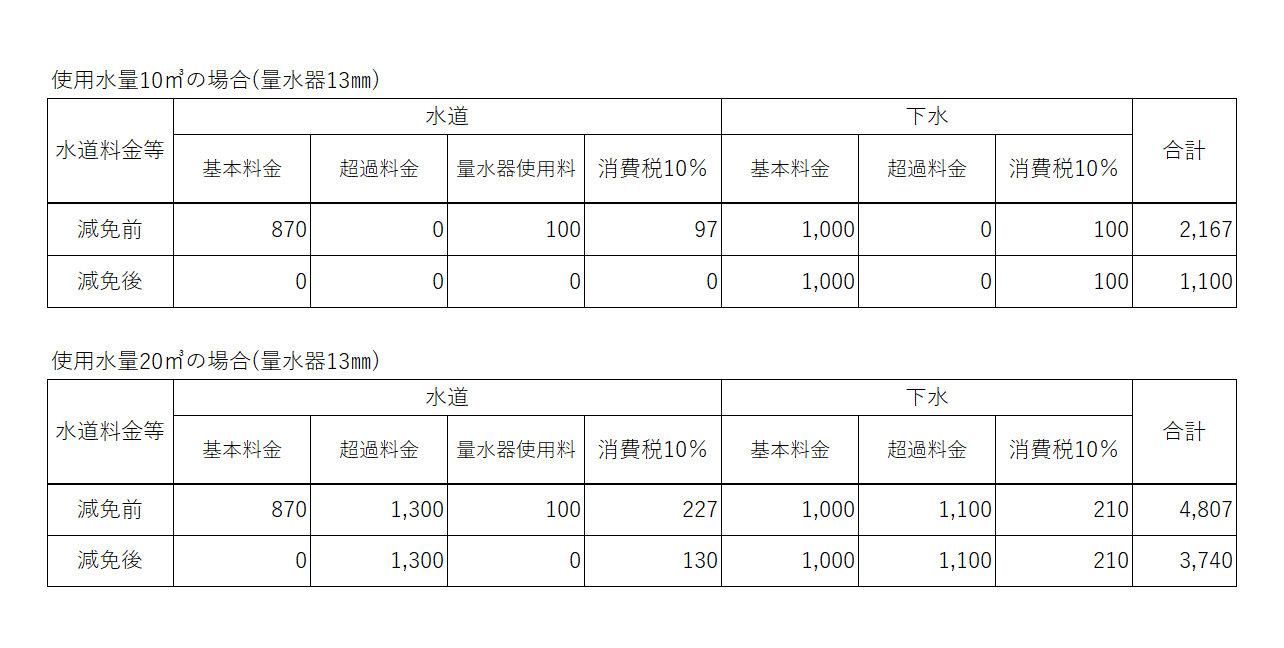 水道料金_基本料金等減免_参考_表.png