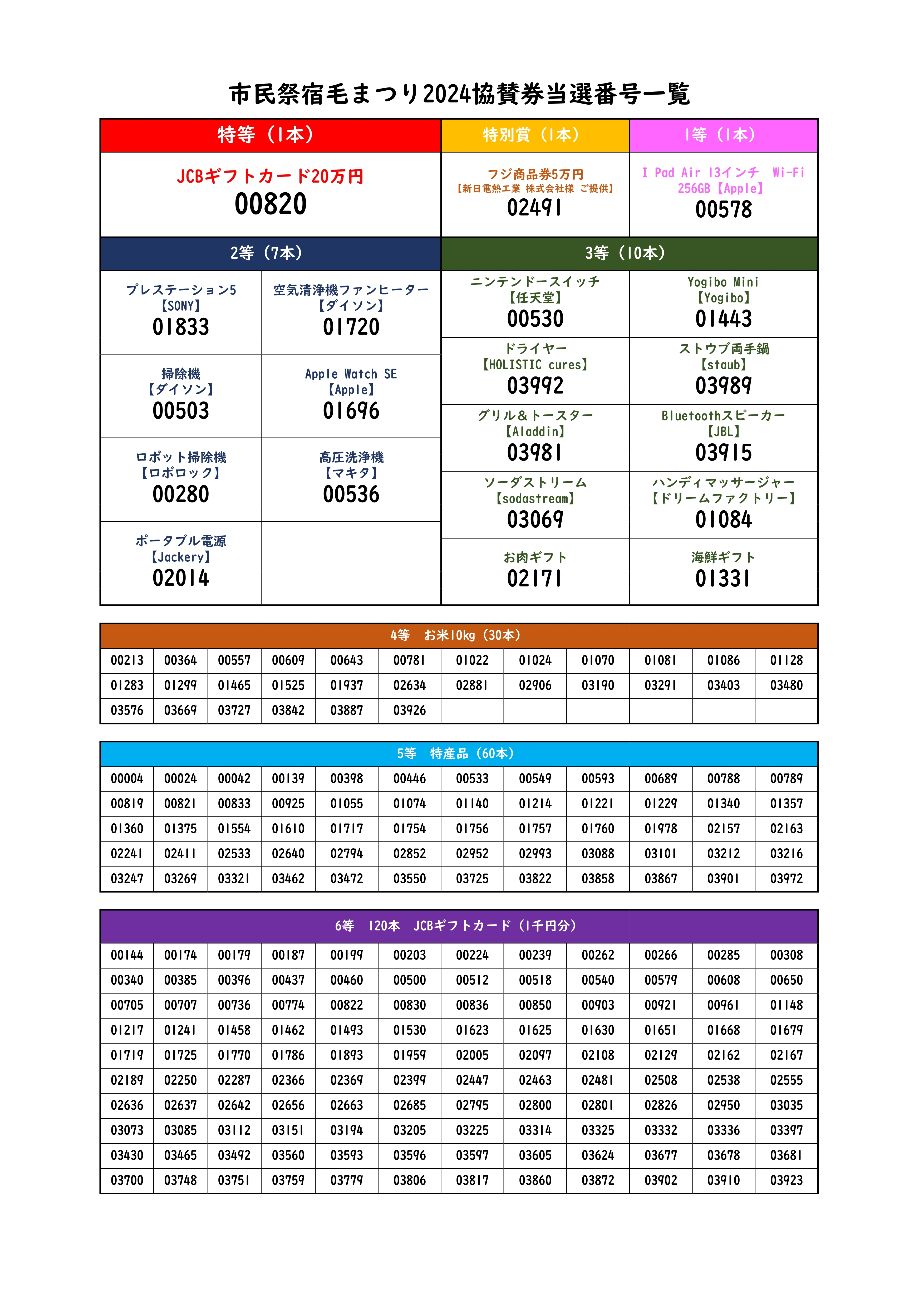 市民祭宿毛まつり2024協賛券当選番号(1)_page-0001-cleaned.jpg