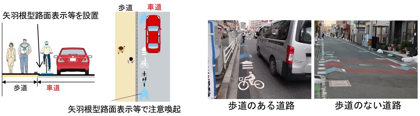 整備のイメージ図