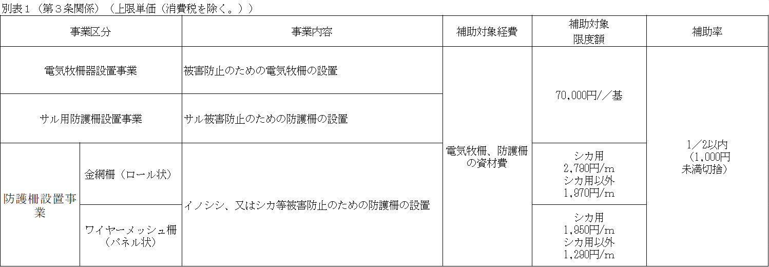 別表.png
