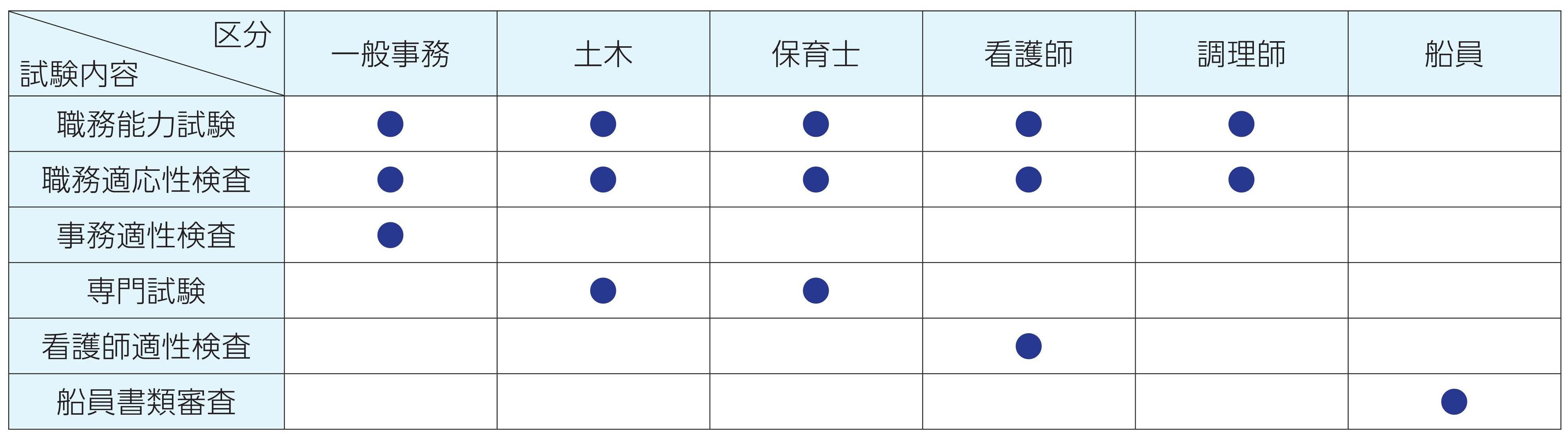 一次試験(表).jpg