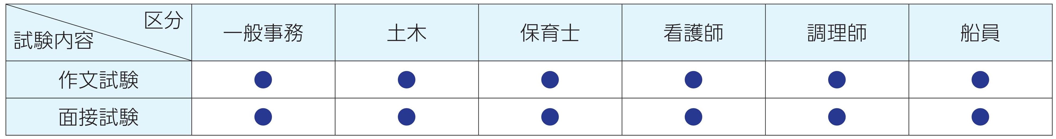 二次試験(表).jpg