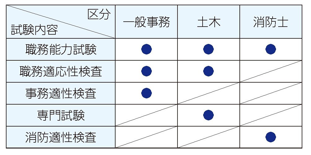 1次試験.jpg