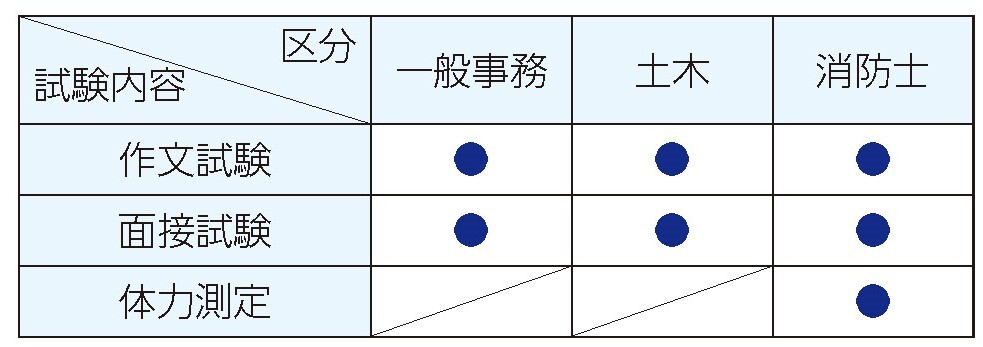 2次試験.jpg