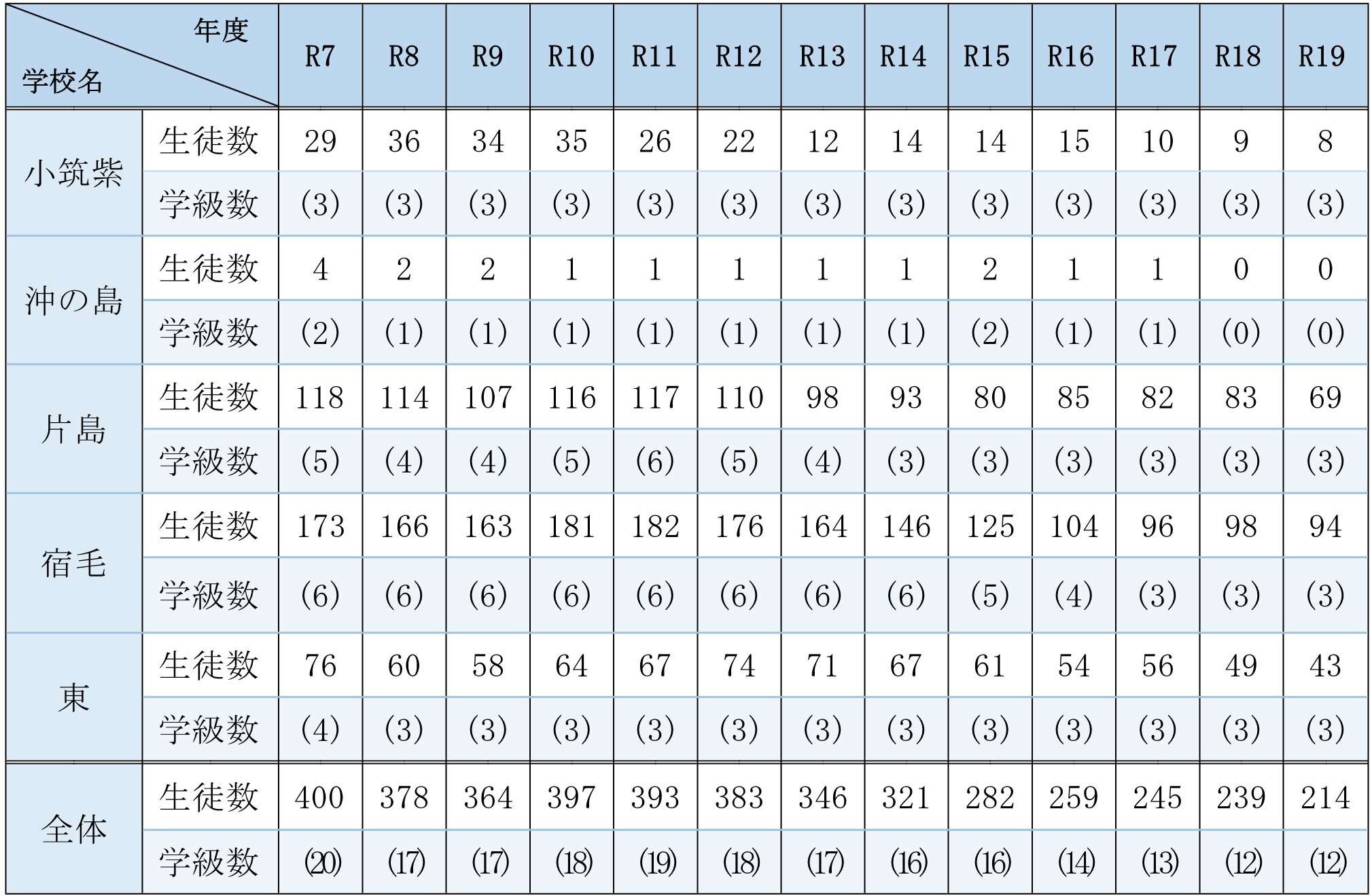 中学校生徒数推計表.jpg