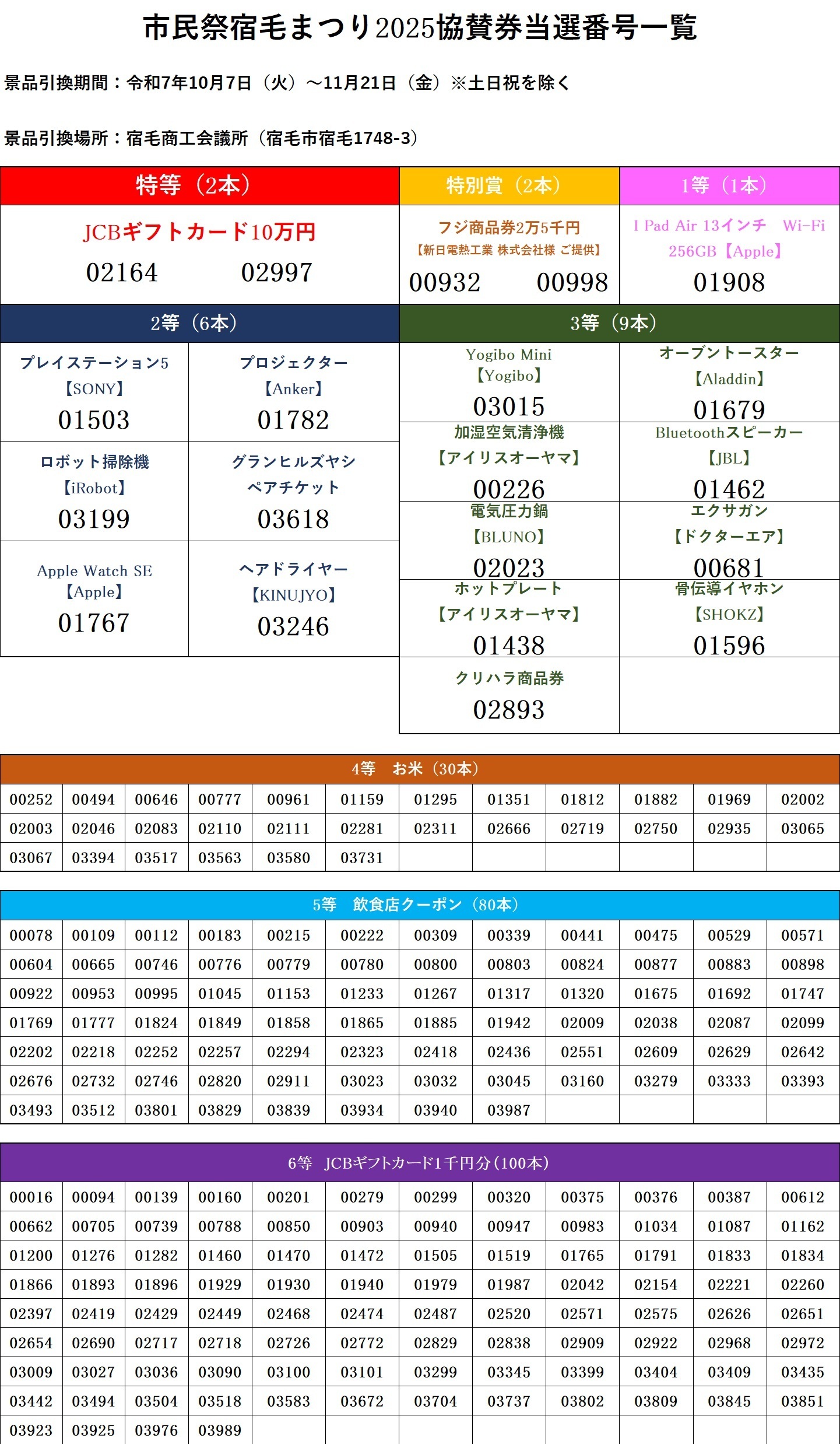 市民祭宿毛まつり2025協賛券当選番号一覧.jpg