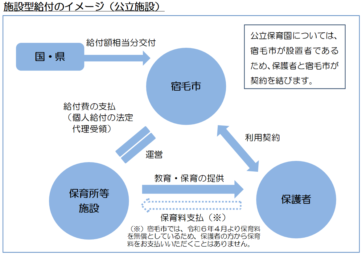 給付費のイメージ(公立施設)(1).png