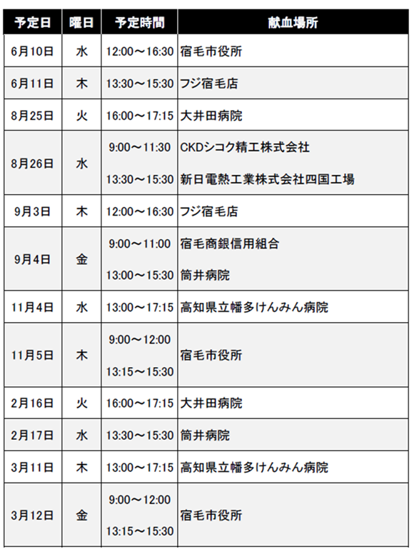 献血 R8 計画表.png
