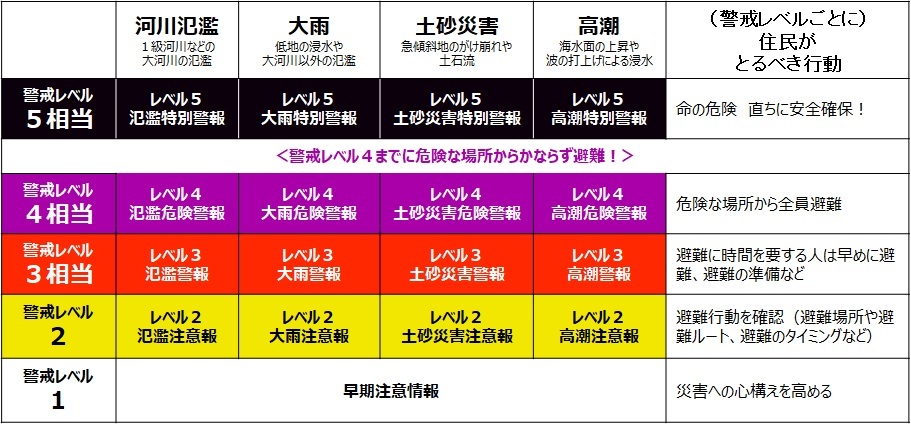 新しい防災気象情報(令和8年出水期から運用開始予定)国交省.jpg