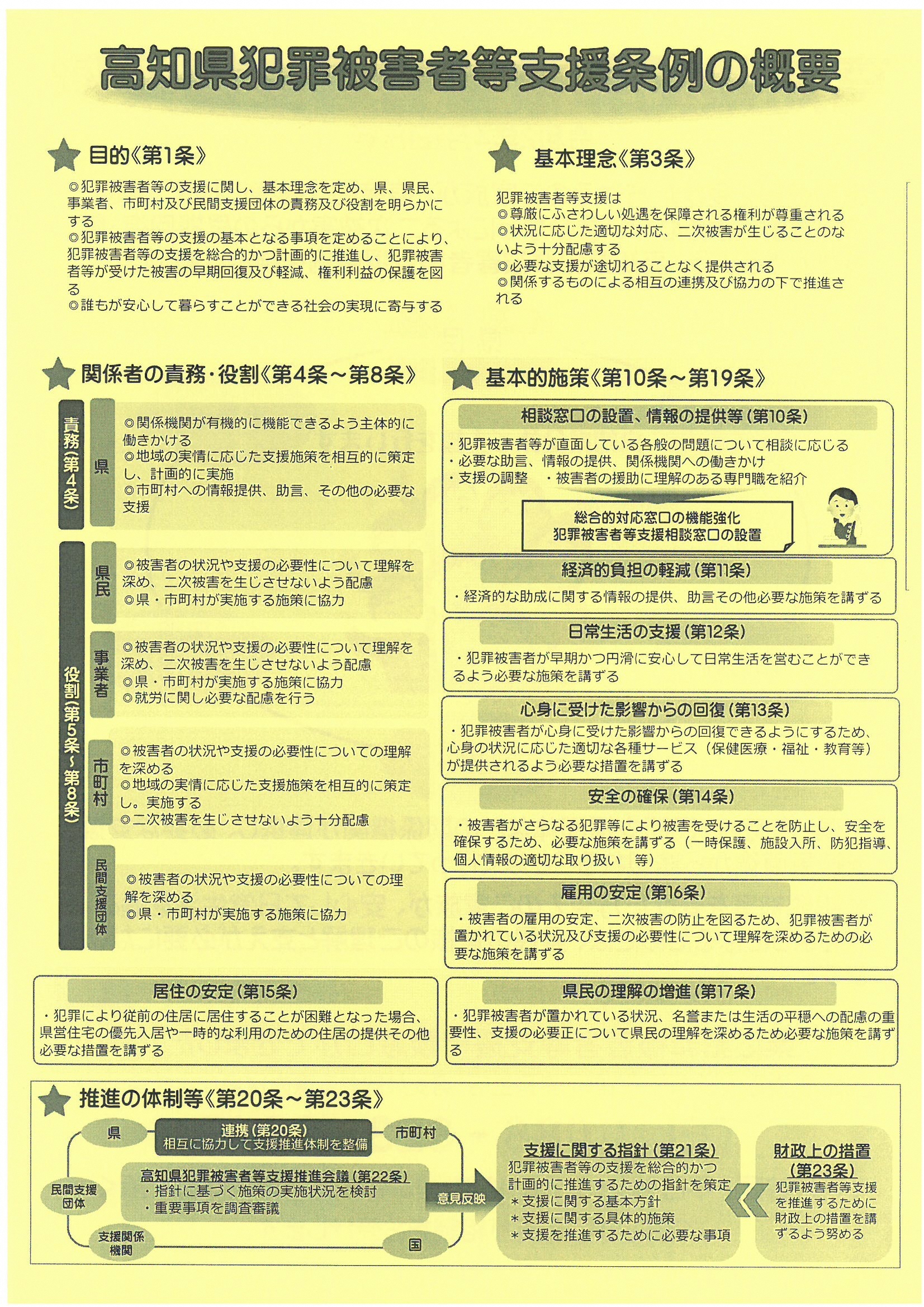 裏面
