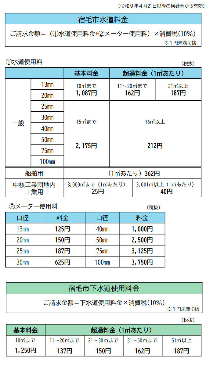 水道料金・下水道使用料