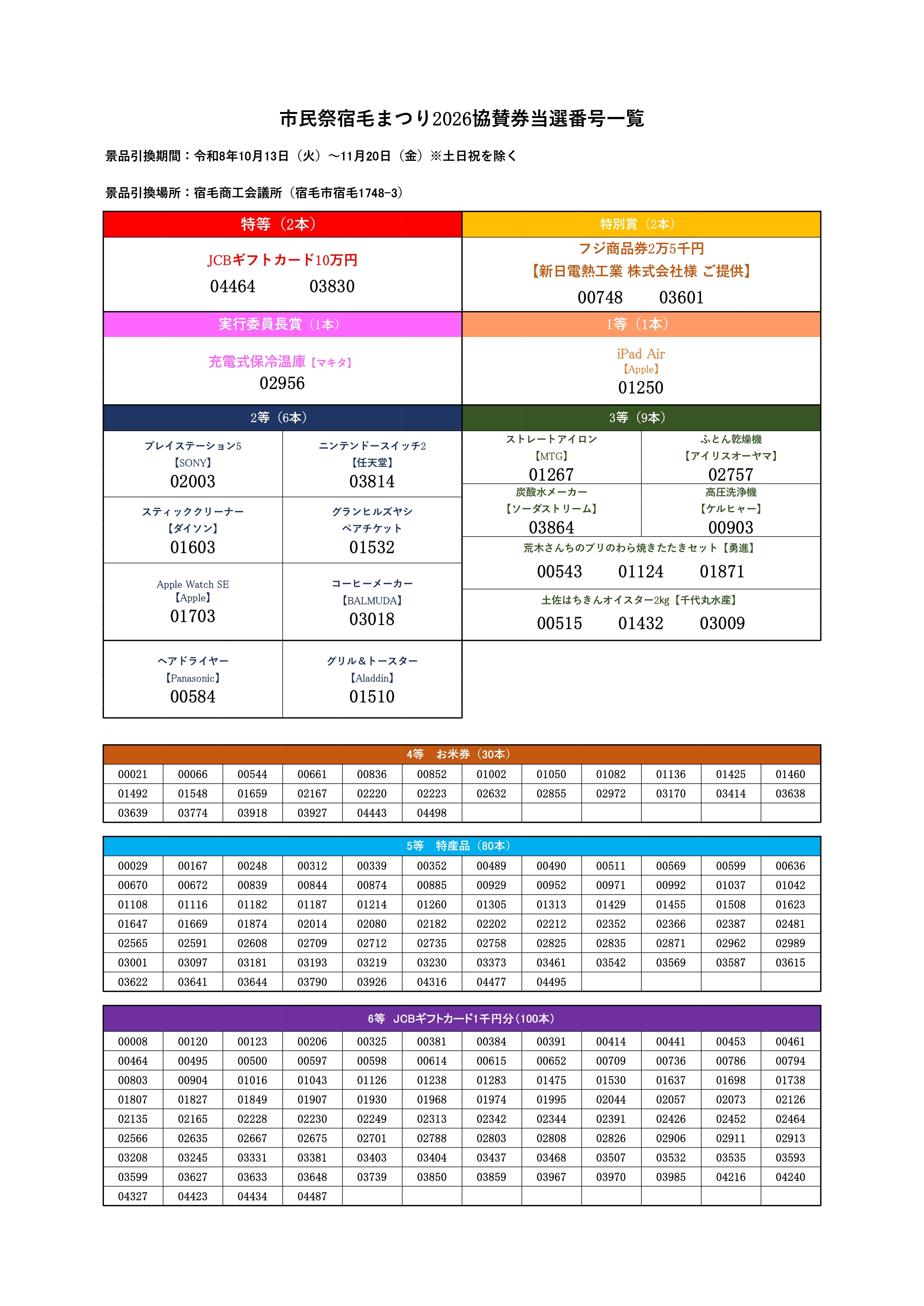 市民祭宿毛まつり2026協賛券当選番号.jpg