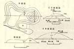 平田曽我山古墳図