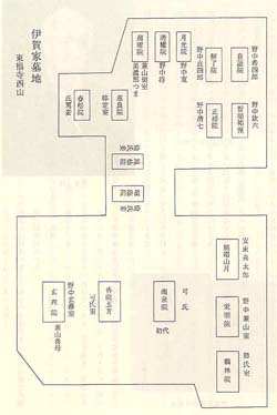 伊賀氏墓地（東福寺西山）