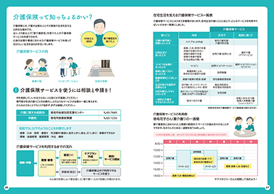 介護保険って知っちょるかい？、介護認定を受けた人が使えるサービス.pdf